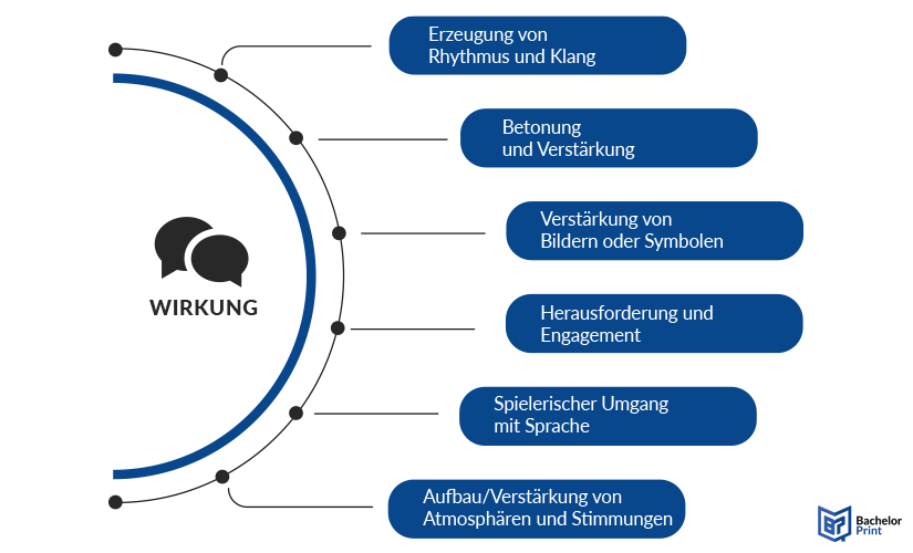 Tautologie-Wirkung