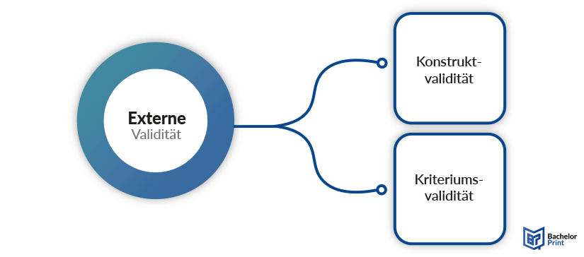 Validität - Externe Validität
