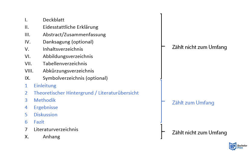 Was-zählt-zum-Umfang-Bachelorarbeit-01