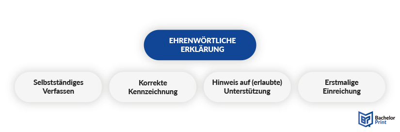 Ehrenwörtliche Erklärung - Definition