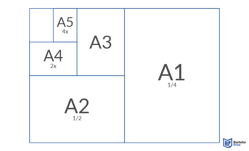 DIN A3-Maße - Definition