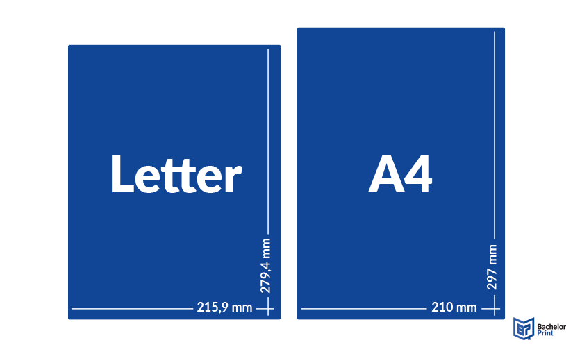 Papierformat - Letter