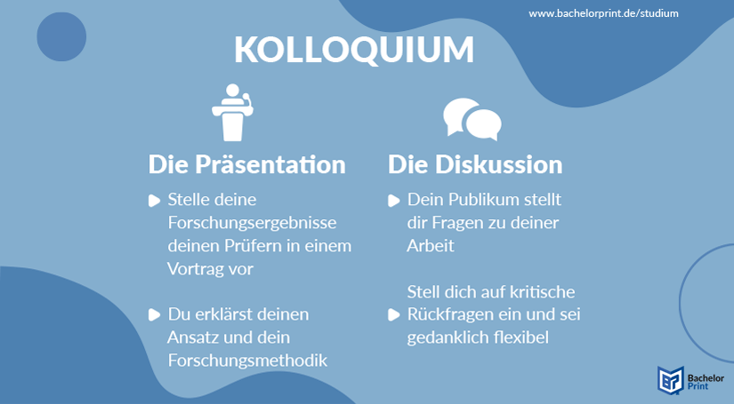 Kolloquium - Überblick
