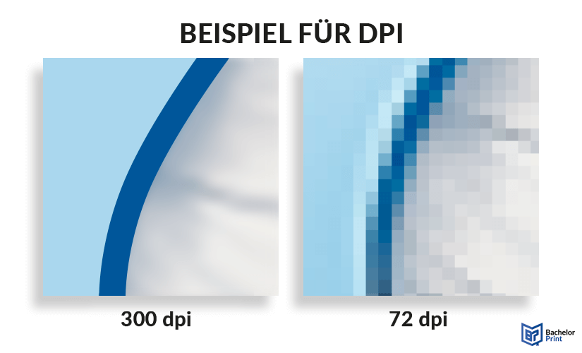 dpi - dpi-Wert bei Fotos