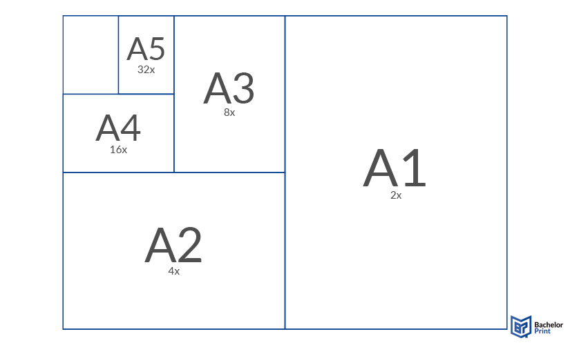 DIN A0-Maße - Definition