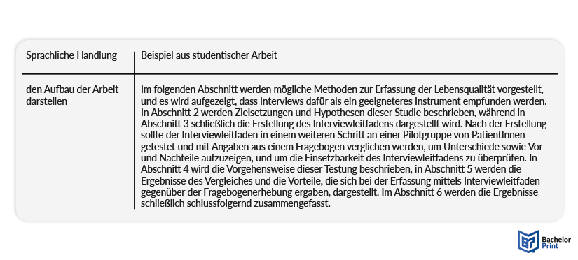 Einleitung Bachelorarbeit - Aufbau der Arbeit darstellen
