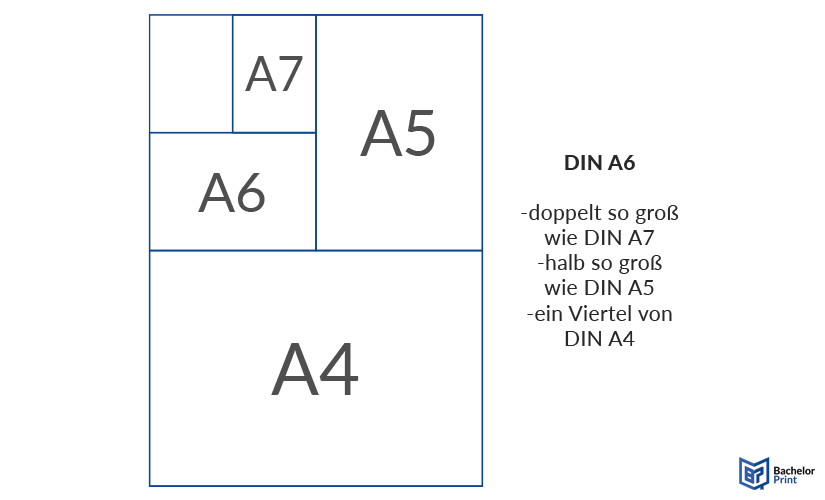DIN-A6-Maße - Definition