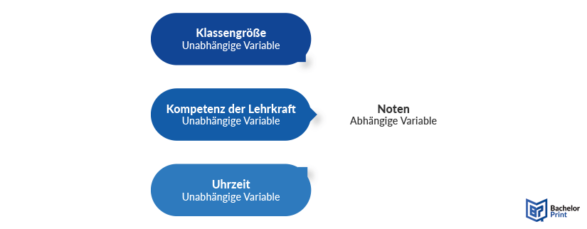 Forschungskonzept - Forschungskonzept entwerfen