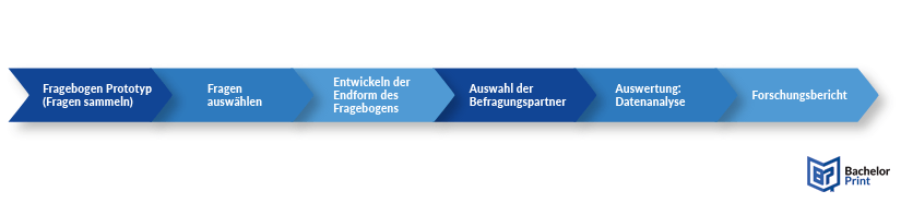 Fragebogen erstellen - Schritt-für-Schritt-Anleitung