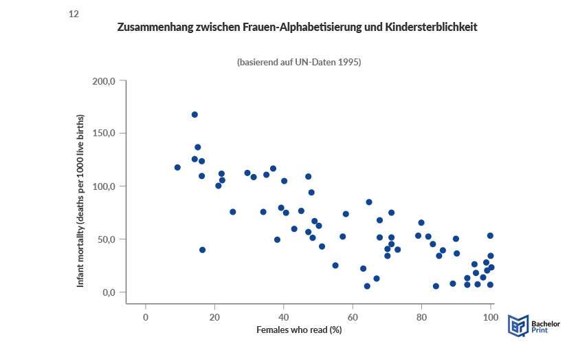 Fragebogen erstellen - Streudiagramm