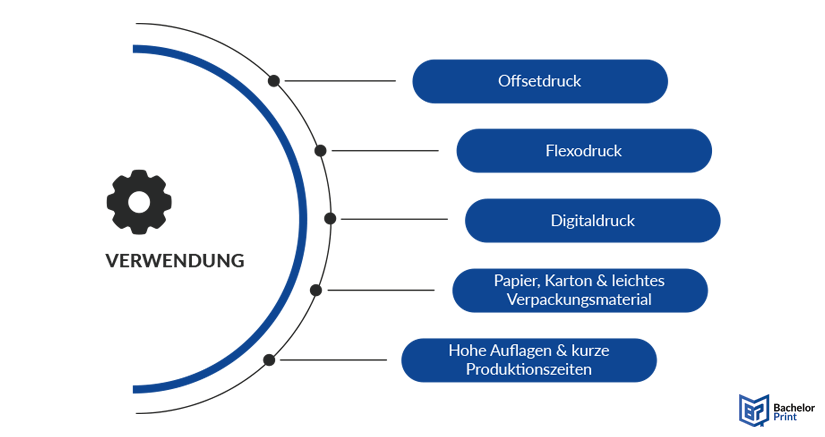 Wasserlack - Verwendung Wasserlack - Verwendung